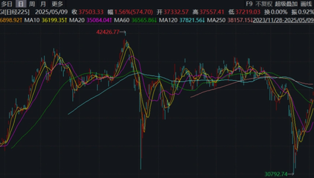 配资炒股黑洞凶猛：投资者警惕灰色地带的吸血鬼陷阱
