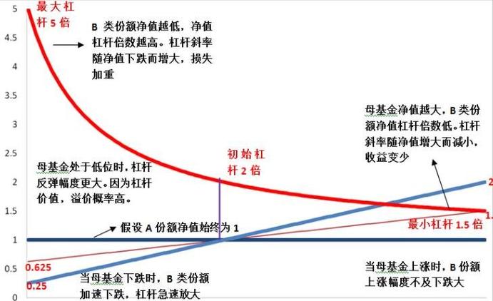 股票杠杆如何申请及流程介绍，为何受众多股民喜爱？