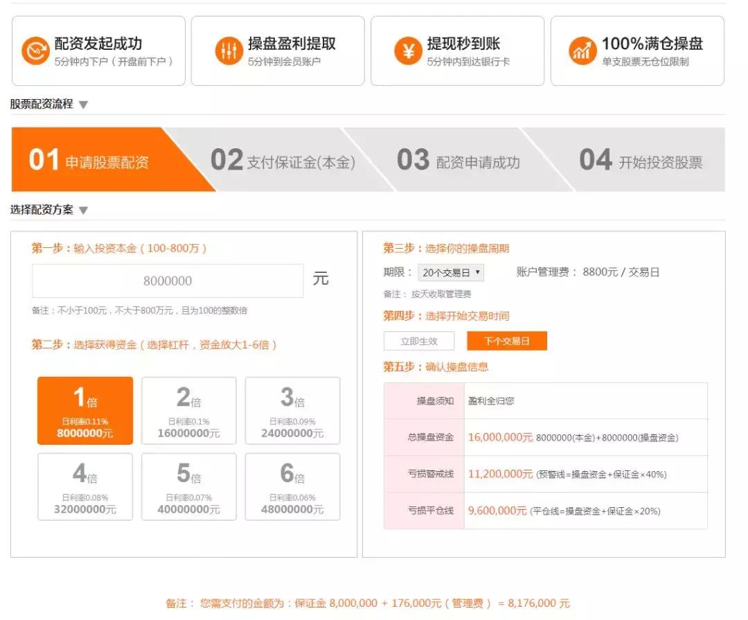 配资炒股亲身经历_配资炒股行情_配资炒股是什么意思