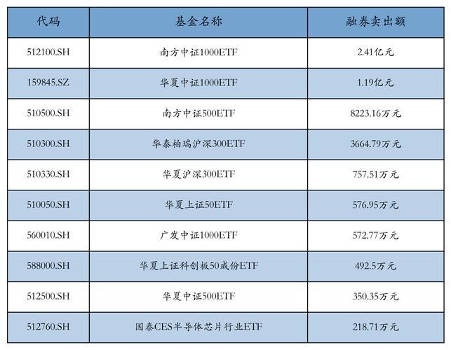 7月以来A股市场上涨，融资融券余额逼近万亿且场外配资有抬头之势