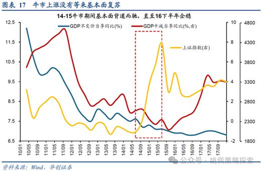 2015年杠杆牛市后场外配资余波不断，2019年竟有卷土重来之势