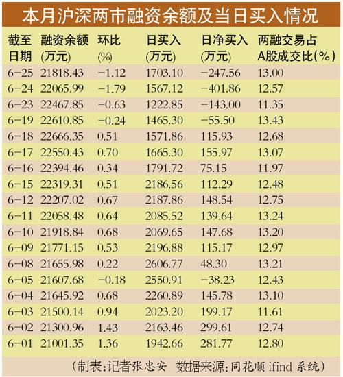 配资手续费多少_股票配资手续费_股票配资费用