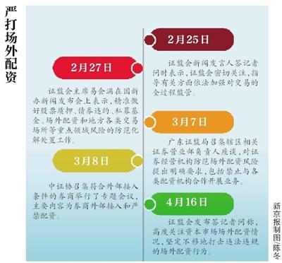 配资场外股票能买吗_场外股票配资_a股场外配资