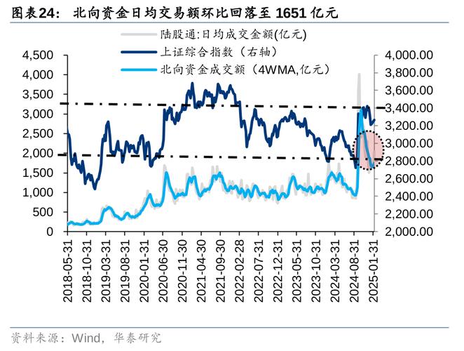 A股回暖民间股票配资现活跃苗头，投资人尝尽配资造梦机两面