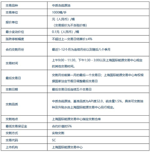 股指期货账户开户流程_股指期货开户要多少资金_股指期货开户