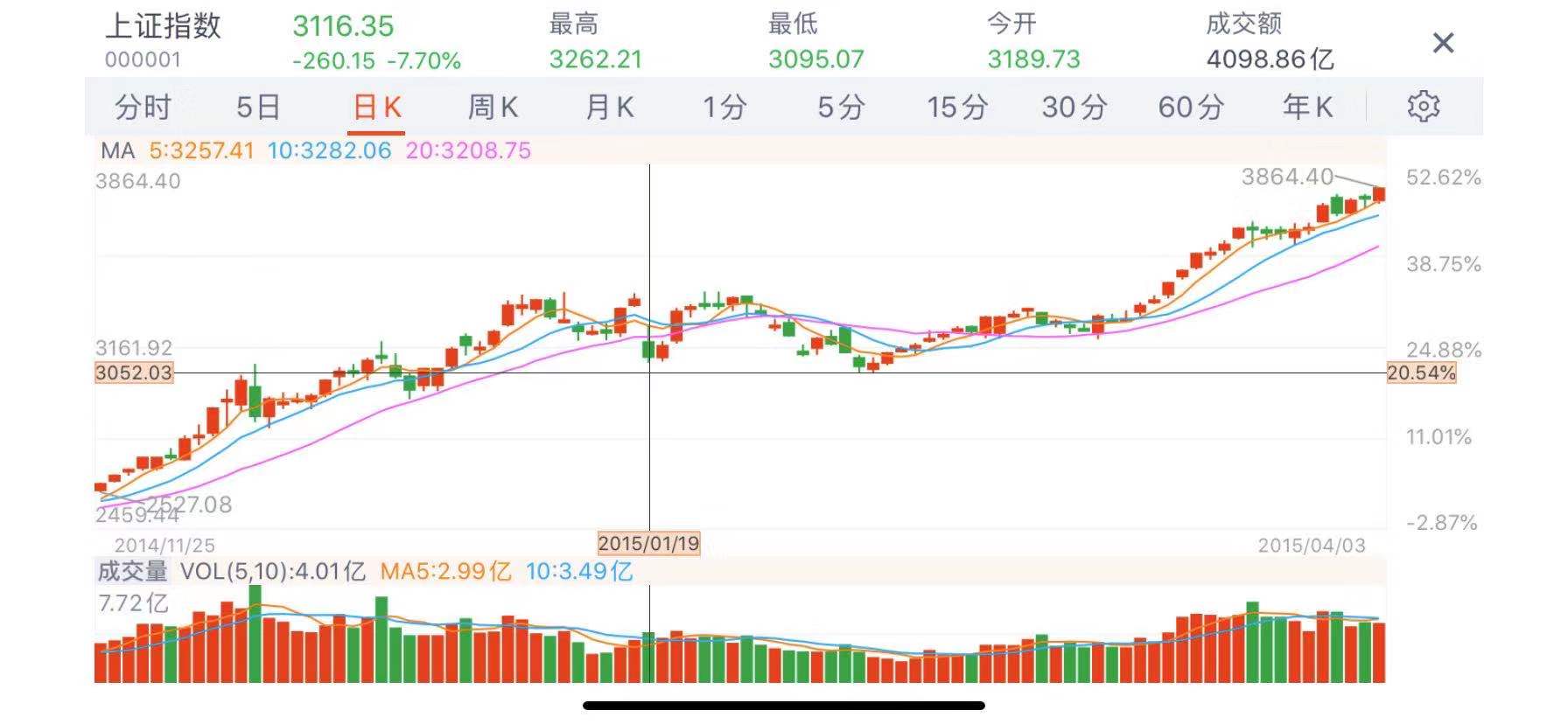 杠杆a股_杠杆股票是什么意思_股票有杠杆吗