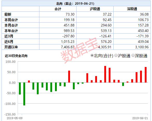 大盘近日连续反弹，5月来震荡，融资客有哪些新动作？