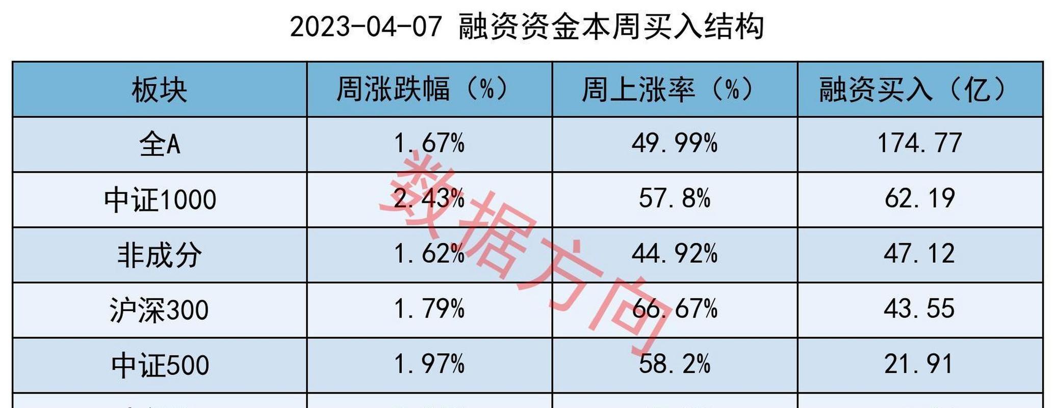 杠杆股票有利息吗_杠杆a股_股票有杠杆吗