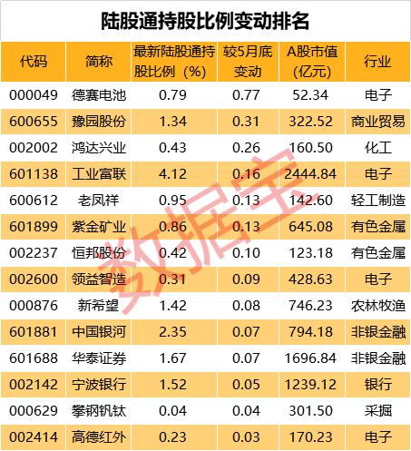杠杆a股_杠杆股票有利息吗_股票有杠杆吗