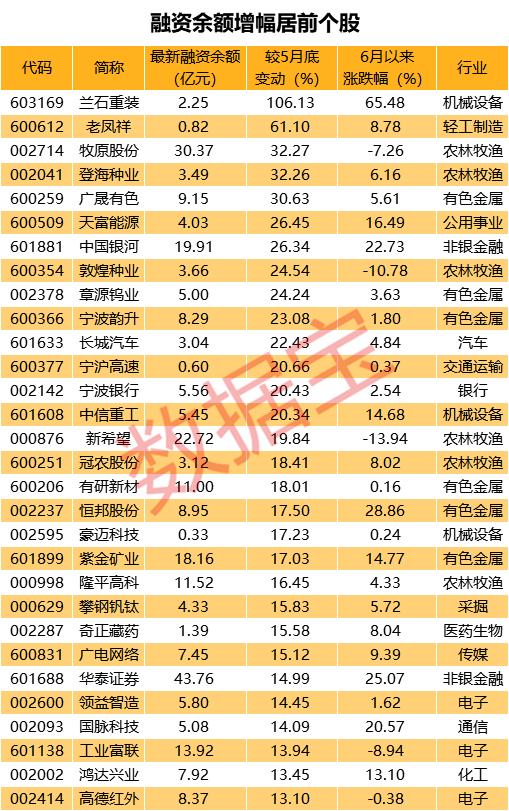 股票有杠杆吗_杠杆a股_杠杆股票有利息吗