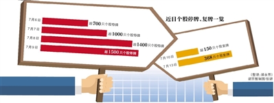 股民小晗不甘心被强平，1：5杠杆冲进复牌股欲快速回本