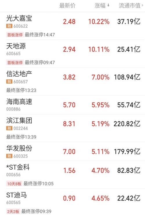 股票配资账户_配资账户股票可以买吗_配资的股票账户有什么风险