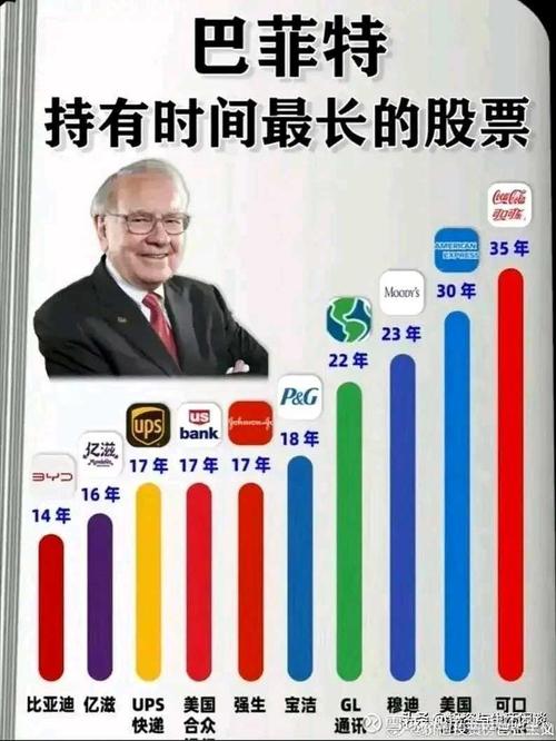 股票投资顾问可信吗_股票投资_股票投资软件