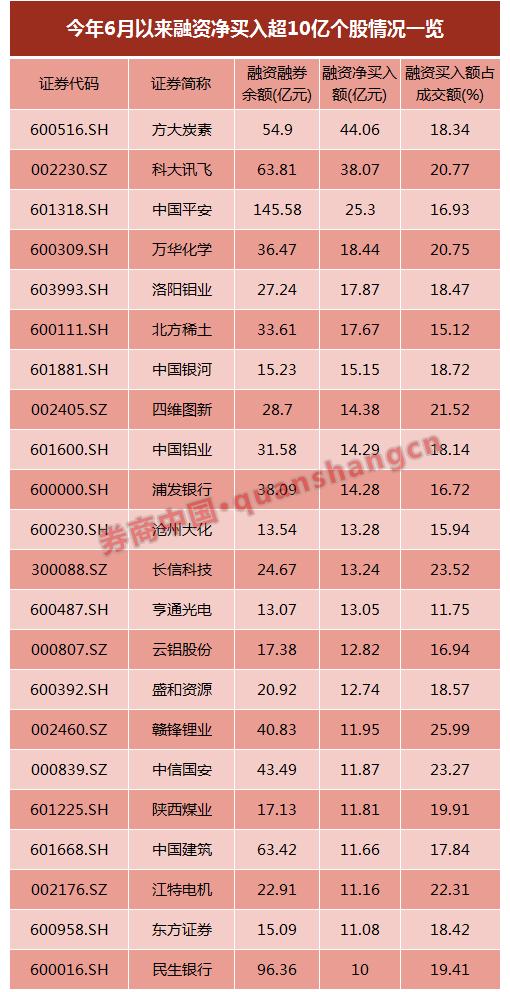华夏配资平台_配资资讯_华夏配资网