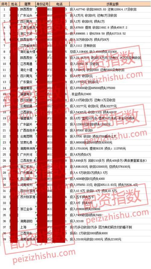 近期多家配资平台跑路，涉案金额超千万投资者维权难
