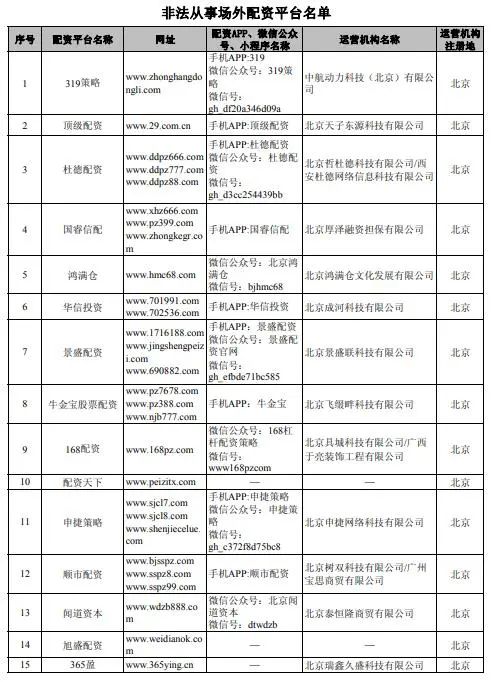 上海股票配资平台排行榜_上海股票配资平台_配资上海股票平台怎么样