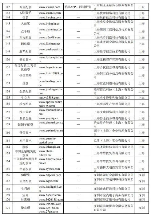 上海股票配资平台_上海股票配资平台排行榜_配资上海股票平台怎么样