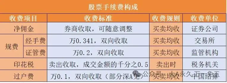 炒股第一步必知开户要点，深度解析低佣开户及股票交易佣金