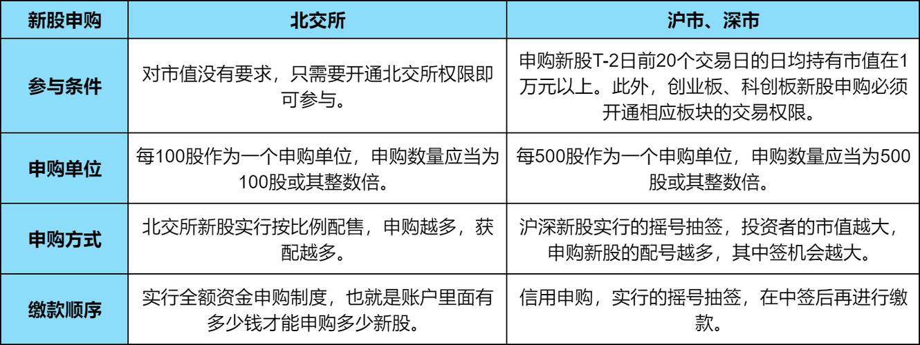 李泽民律师等解析股票场外配资模式及与融资融券的关联