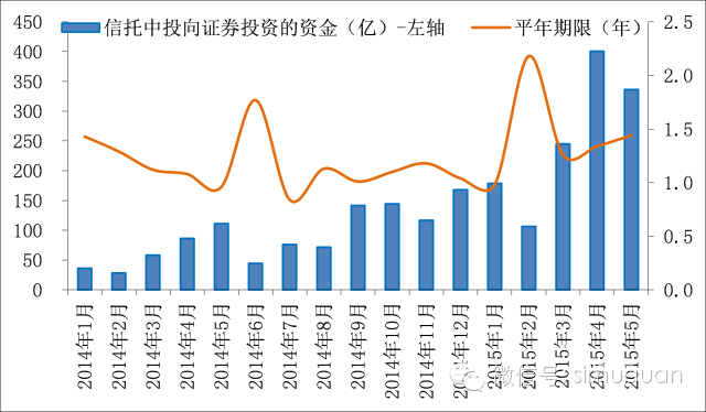 配资公司是怎么运作的_配资公司_配资公司导航使用华泰资本公司