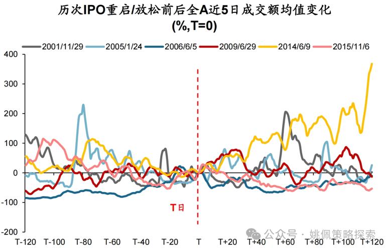 A股热点反复轮动资金面积极变化，连续6日融资净买入或现调整结束迹象