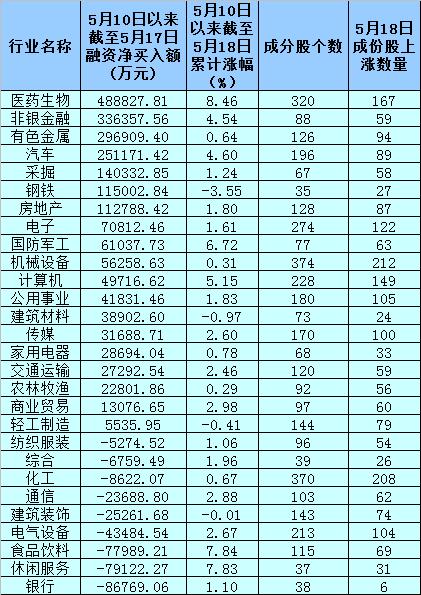 买入融资股票有风险吗_怎样融资买入股票_买入融资股票会涨吗