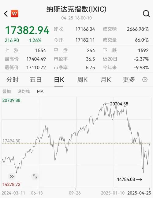 股市走牛P2P平台密集涌现股票配资，小散跑步进场隐患多