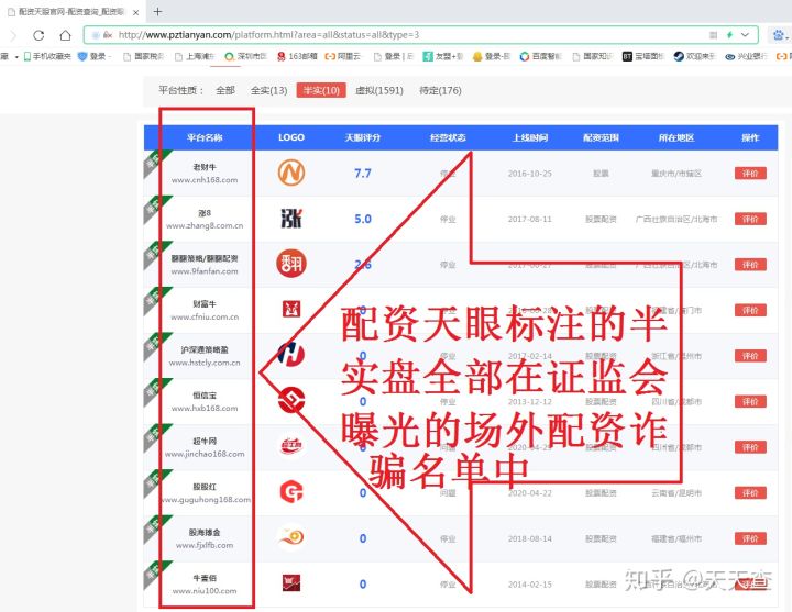 非法场外配资活动_配资指数_场外配资平台曝光名单