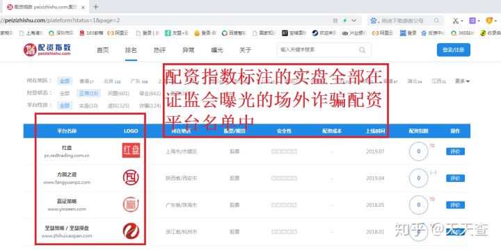 场外配资平台曝光名单_非法场外配资活动_配资指数