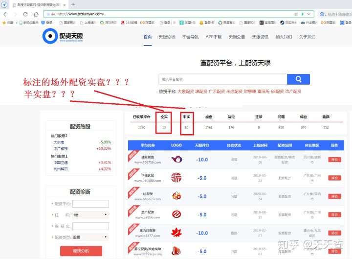 非法场外配资活动_配资指数_场外配资平台曝光名单