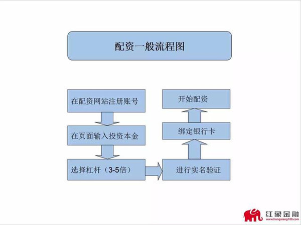 重庆在线股票配资清仓_杭州股票配资平台_杭州配资平台清仓公告