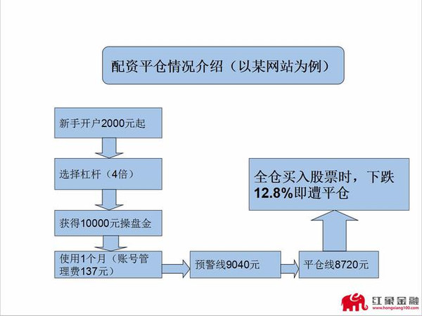 杭州股票配资平台_重庆在线股票配资清仓_杭州配资平台清仓公告