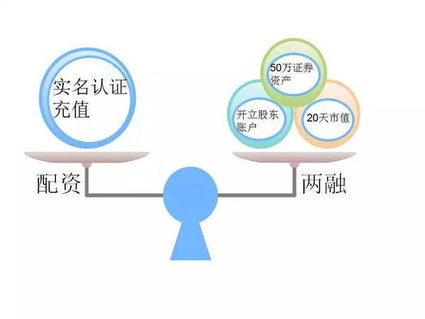 杭州配资平台清仓公告_杭州股票配资平台_重庆在线股票配资清仓