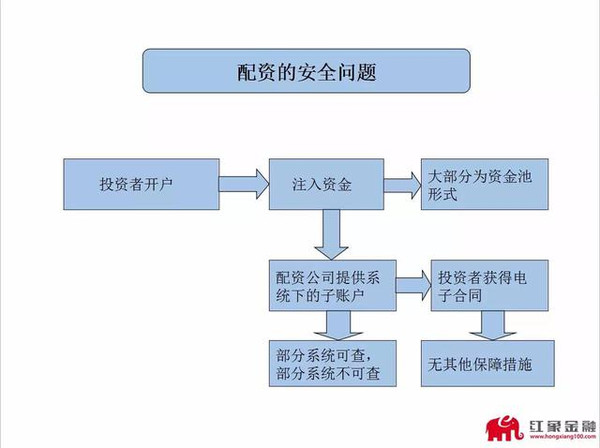 杭州配资平台清仓公告_杭州股票配资平台_重庆在线股票配资清仓