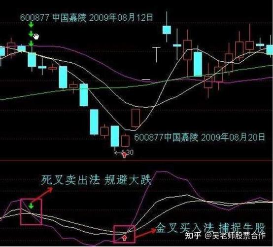 首阴战法原理及应用前提：主升浪、热点板块、龙头股缺一不可
