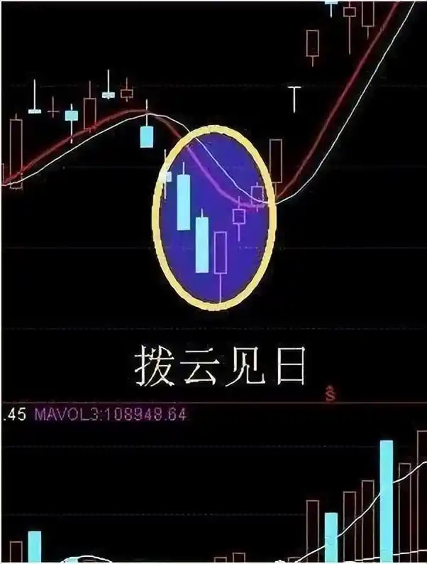 股市投资心态培养_高位出现三要阴线,但价格在上涨_K线组合形态分析