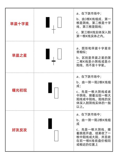 高位出现三要阴线,但价格在上涨_K线组合形态分析_股市投资心态培养