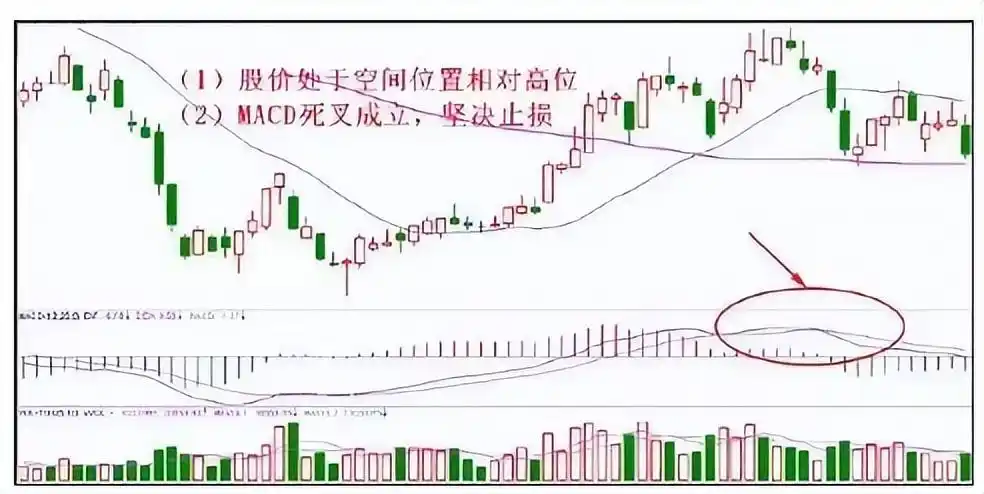 K线组合形态分析_高位出现三要阴线,但价格在上涨_股市投资心态培养