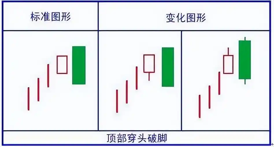 股市投资心态培养_K线组合形态分析_高位出现三要阴线,但价格在上涨