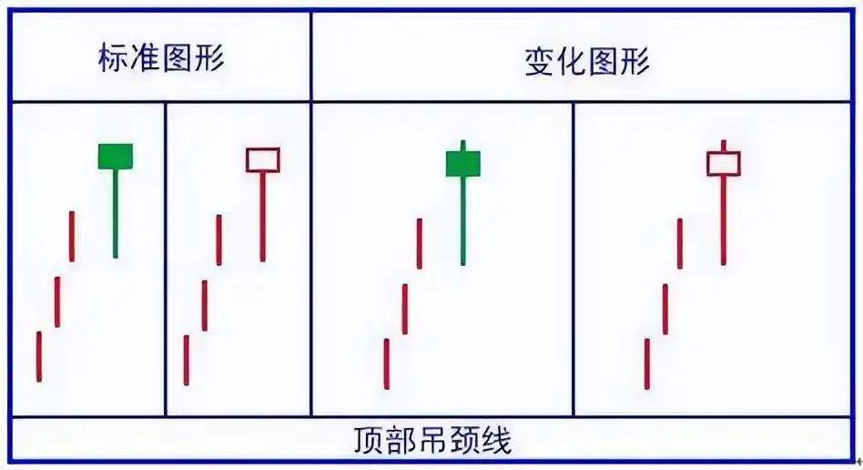 高位出现三要阴线,但价格在上涨_股市投资心态培养_K线组合形态分析