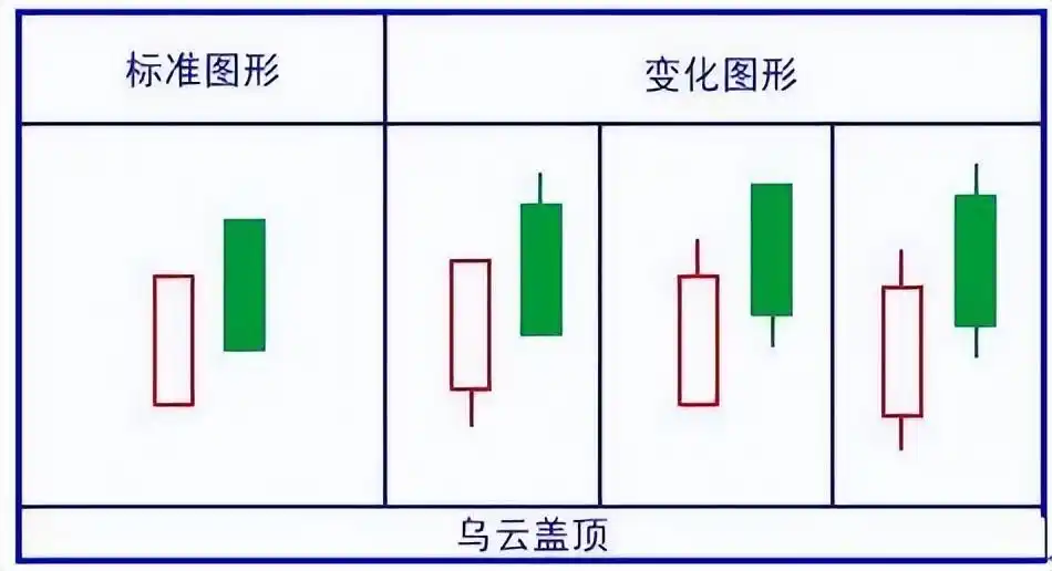 股市投资心态培养_K线组合形态分析_高位出现三要阴线,但价格在上涨