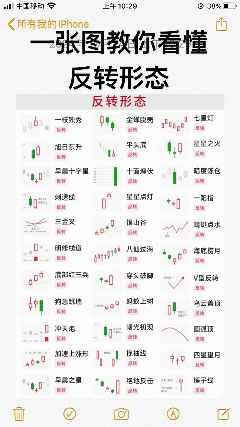 高位出现三要阴线,但价格在上涨_股市投资心态培养_K线组合形态分析