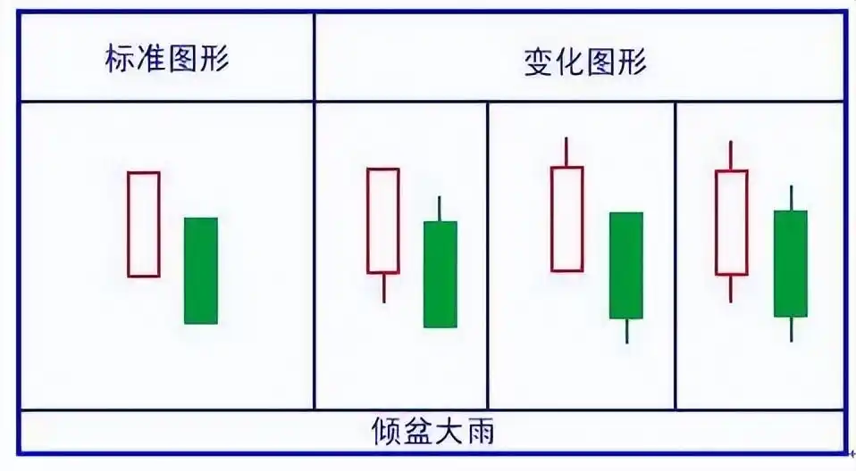 高位出现三要阴线,但价格在上涨_股市投资心态培养_K线组合形态分析