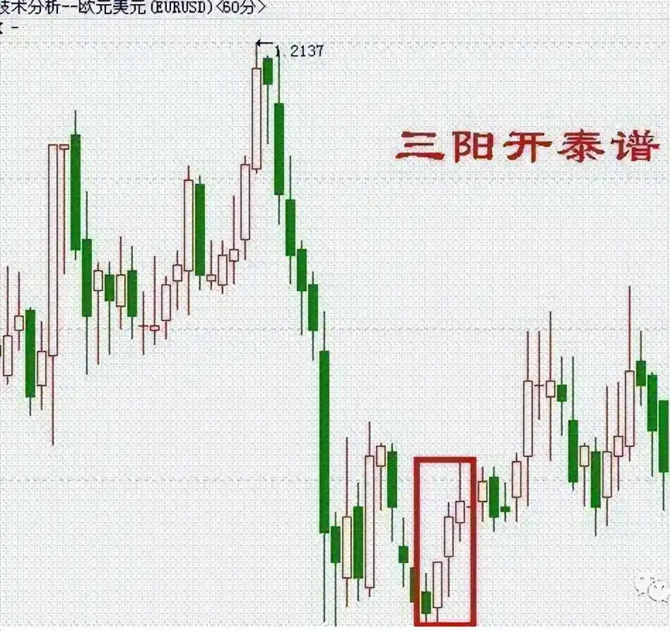 高位出现三要阴线,但价格在上涨_K线组合形态分析_股市投资心态培养