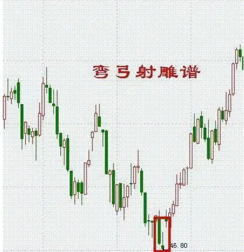 高位出现三要阴线,但价格在上涨_K线组合形态分析_股市投资心态培养