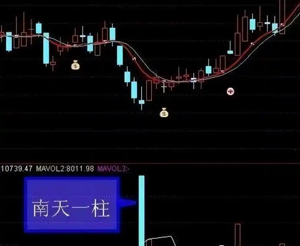 高位出现三要阴线,但价格在上涨_K线组合形态分析_股市投资心态培养
