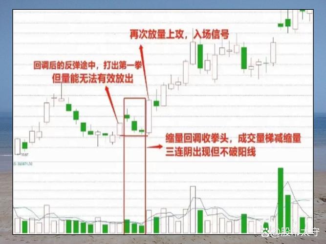 阴线战法_交易赢家与输家区别_交易策略与资金管理