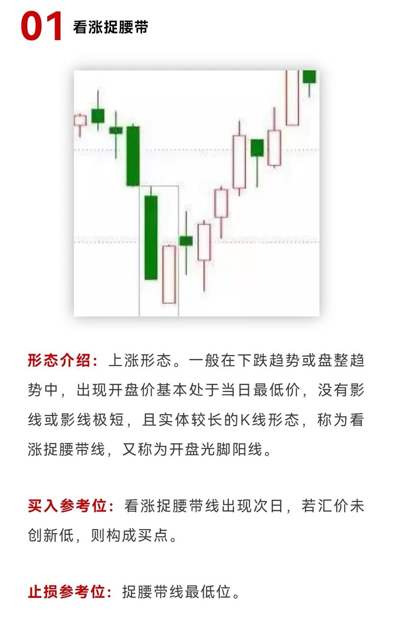 阴线战法_交易赢家与输家区别_交易策略与资金管理