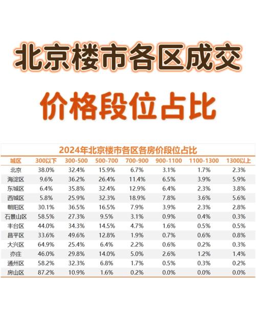 北京二手房市场走访：西城学区房7·31大限临近价格走低