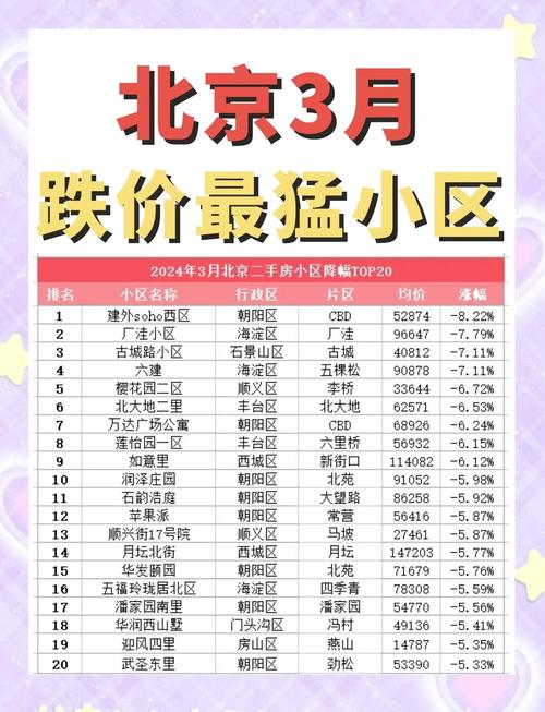 北京二手房市场挂牌量增加_北京西城学区房价格下降_北京二手房趋势